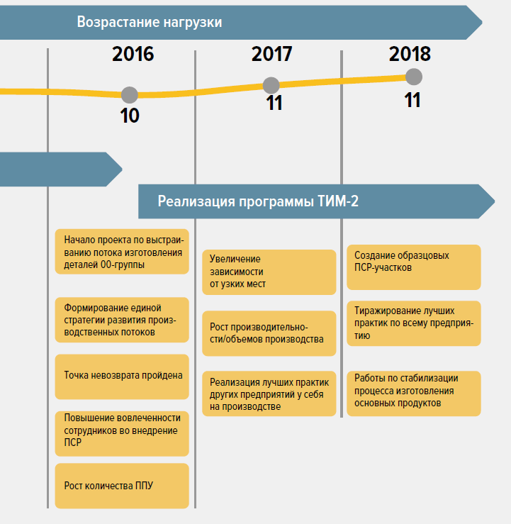 В поисках идеального потока. История Производственной системы Росатома - i_033.png