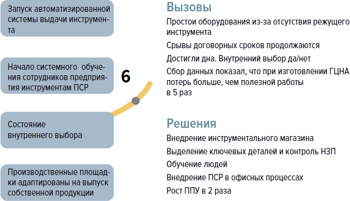 В поисках идеального потока. История Производственной системы Росатома - i_034.png