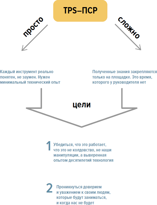 В поисках идеального потока. История Производственной системы Росатома - i_040.png