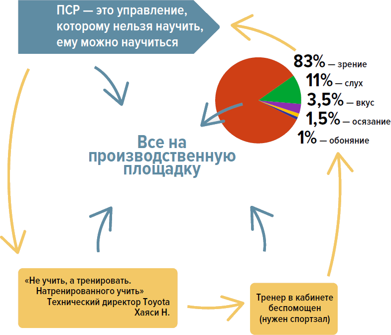 В поисках идеального потока. История Производственной системы Росатома - i_041.png