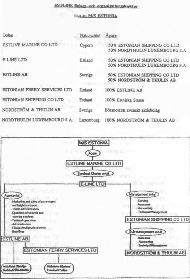 Гибель парома «Эстония». Трагедия балтийского «Титаника» - i_004.jpg