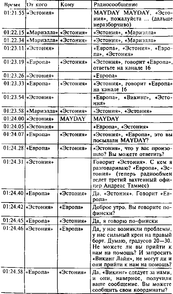 Гибель парома «Эстония». Трагедия балтийского «Титаника» - i_018.png