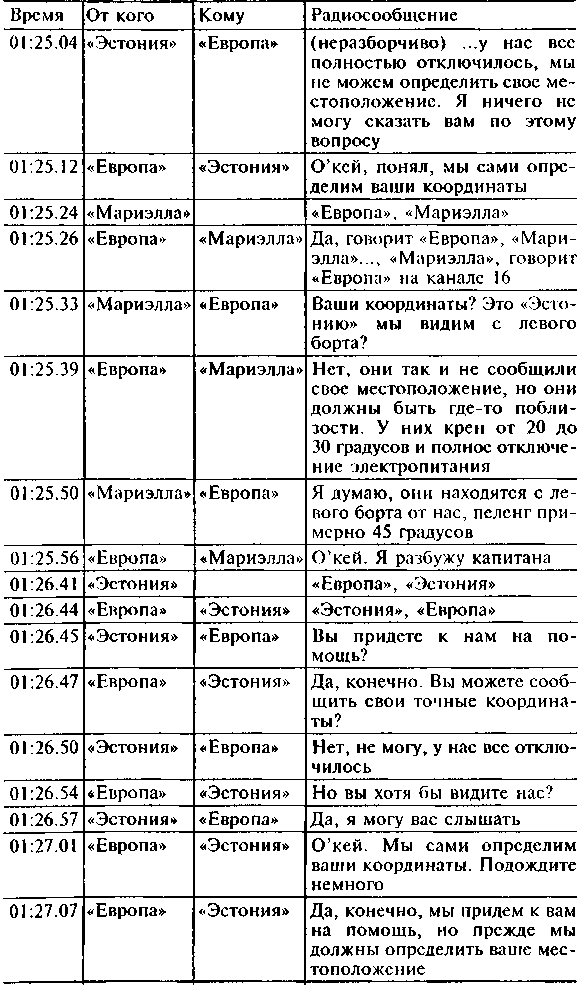 Гибель парома «Эстония». Трагедия балтийского «Титаника» - i_019.png