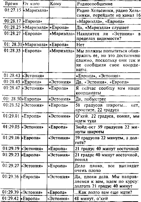 Гибель парома «Эстония». Трагедия балтийского «Титаника» - i_020.png