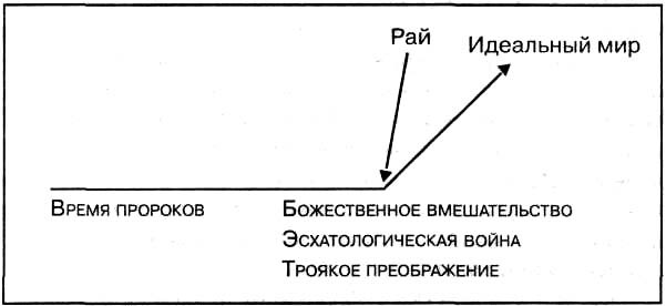 Что Библия говорит о последнем времени (ЛП) - image004.jpg