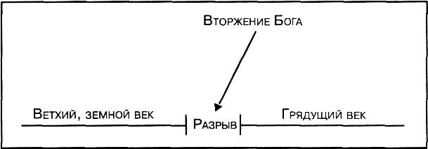 Что Библия говорит о последнем времени (ЛП) - image005.jpg