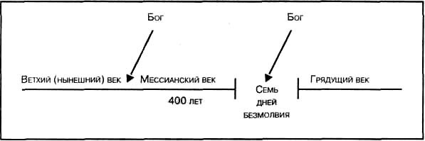 Что Библия говорит о последнем времени (ЛП) - image006.jpg