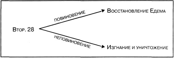 Что Библия говорит о последнем времени (ЛП) - image007.jpg