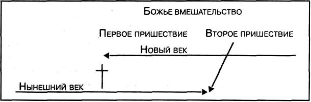 Что Библия говорит о последнем времени (ЛП) - image011.jpg