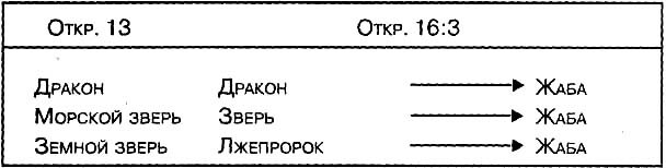 Что Библия говорит о последнем времени (ЛП) - image012.jpg