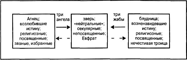 Что Библия говорит о последнем времени (ЛП) - image013.jpg