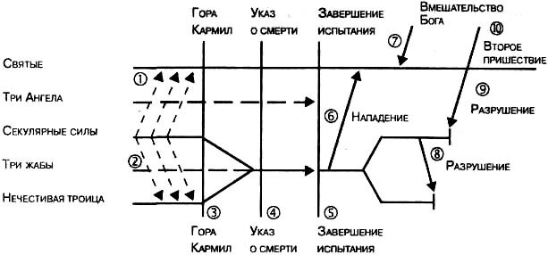 Что Библия говорит о последнем времени (ЛП) - image014.jpg