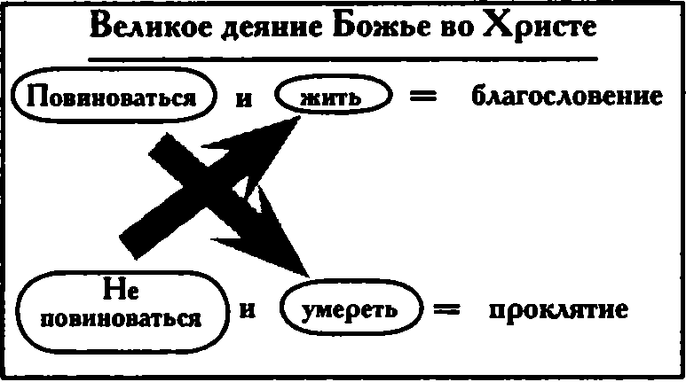 Бог, Которого я не знал (ЛП) - img_10.png