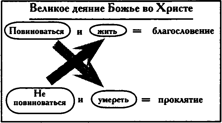 Бог, Которого я не знал (ЛП) - img_12.png