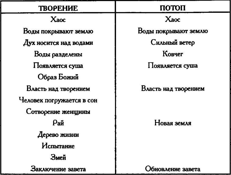 Бог, Которого я не знал (ЛП) - img_3.png