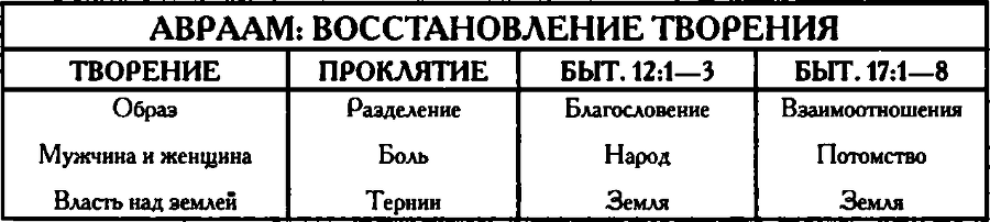 Бог, Которого я не знал (ЛП) - img_6.png