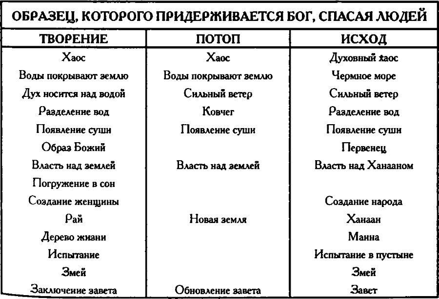 Бог, Которого я не знал (ЛП) - img_8.png