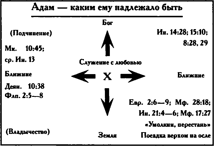 Бог, Которого я не знал (ЛП) - img_9.png