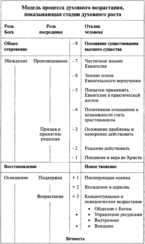 Библейская истина в современном мире (ЛП) - img01.png