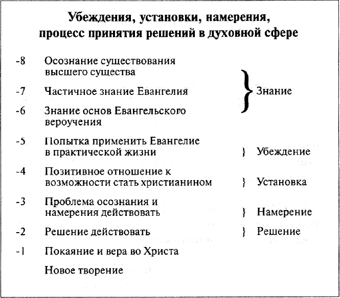 Библейская истина в современном мире (ЛП) - img05.png