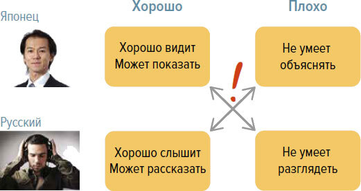 Производственная система России – полный вперед! - i_005.jpg