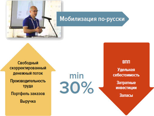 Производственная система России – полный вперед! - i_007.jpg