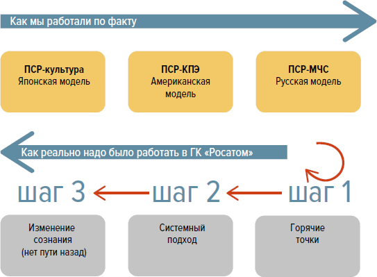 Производственная система России – полный вперед! - i_014.png