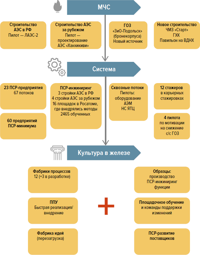 Производственная система России – полный вперед! - i_016.png