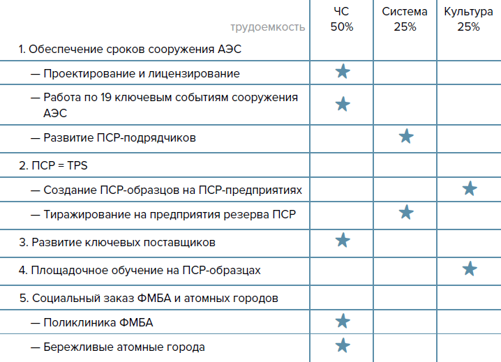 Производственная система России – полный вперед! - i_017.png