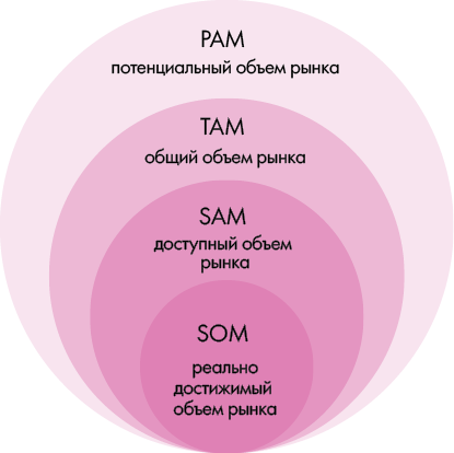 Точка роста. Как создавать бизнес, который вызывает улыбки - i_011.png