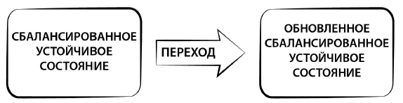 И это пройдет. Как найти выход и не потерять себя в трудные времена - i_003.png