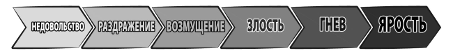 И это пройдет. Как найти выход и не потерять себя в трудные времена - i_005.png