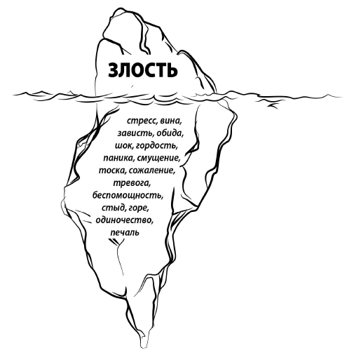 И это пройдет. Как найти выход и не потерять себя в трудные времена - i_006.png