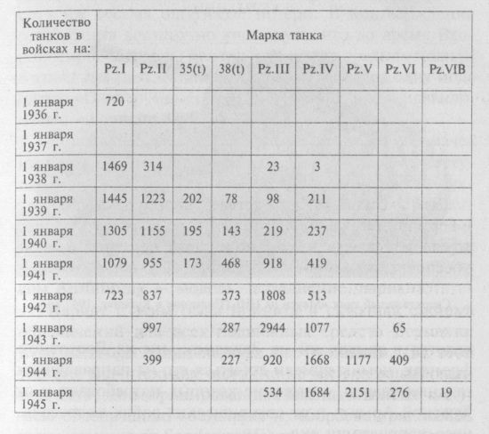 Немецкие танки в бою - i_019.jpg