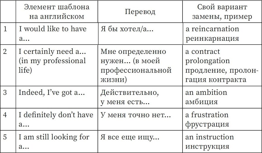 Учим английский как полиглоты: 33 техники для интересного освоения языка - i_004.jpg