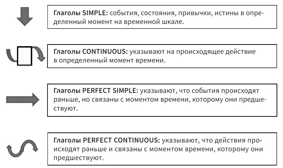 Учим английский как полиглоты: 33 техники для интересного освоения языка - i_015.jpg