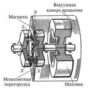 Удивительная механика - pic_84.jpg