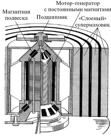 Удивительная механика - pic_110.jpg