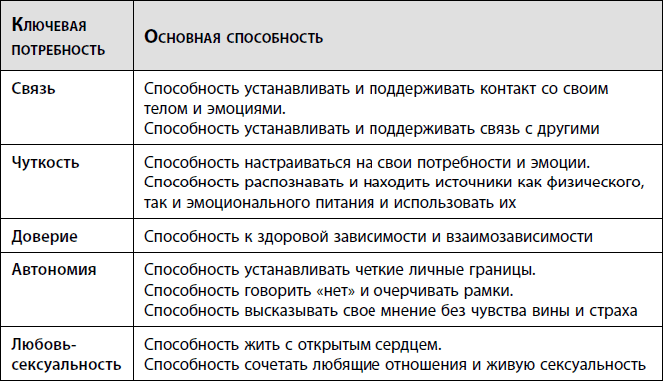 Исцеление травмы развития. Детская травма и ее влияние на поведение, самооценку и способность к отношениям - i_001.png