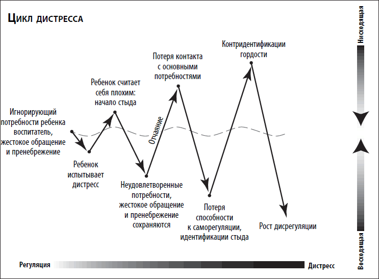 Исцеление травмы развития. Детская травма и ее влияние на поведение, самооценку и способность к отношениям - i_007.png