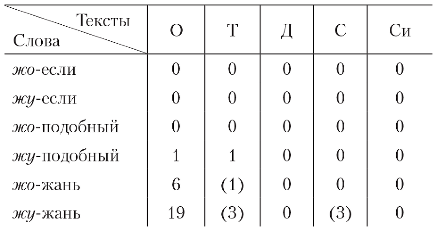 Ицзин. Книга Перемен - i_053.png