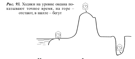 Удивительная физика - pic_115.png