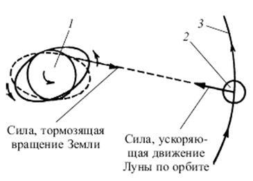 Удивительная физика - pic_19.jpg