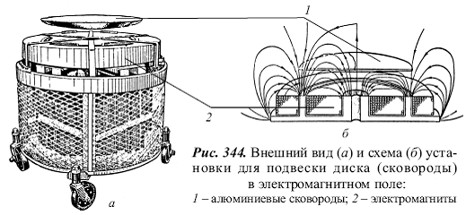 Удивительная физика - pic_386.png