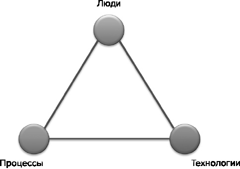 Преимущество повторяемости – 2. Диагностика и анализ бизнес-процессов. Практическое руководство по бизнес-процессам - i_001.jpg