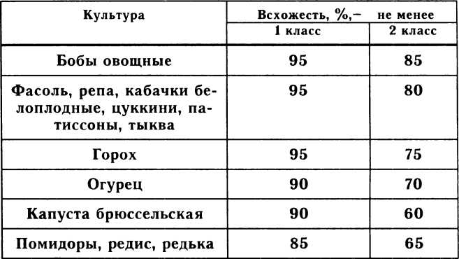 Рассада. Использование и развитие метода Митлайдера в России - img_10.jpeg