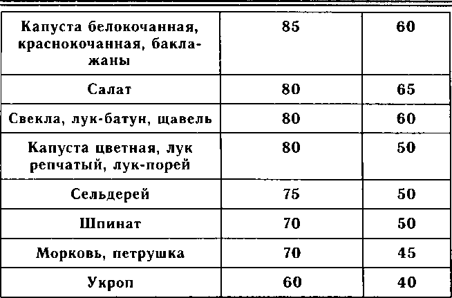 Рассада. Использование и развитие метода Митлайдера в России - img_11.png