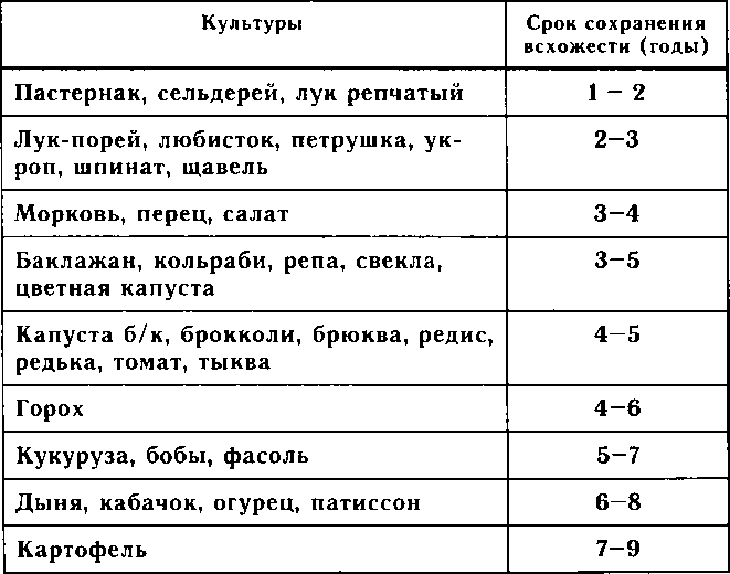 Рассада. Использование и развитие метода Митлайдера в России - img_7.png