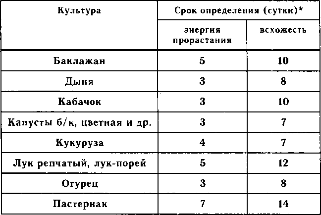 Рассада. Использование и развитие метода Митлайдера в России - img_8.png