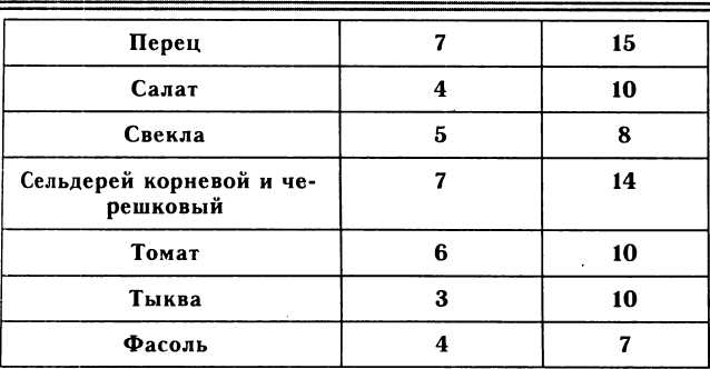 Рассада. Использование и развитие метода Митлайдера в России - img_9.jpeg